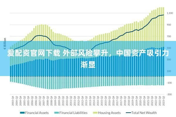 爱配资官网下载 外部风险攀升，中国资产吸引力渐显