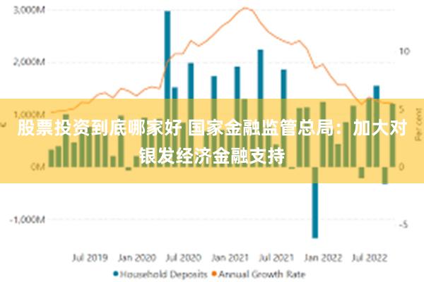 股票投资到底哪家好 国家金融监管总局：加大对银发经济金融支持