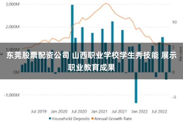 东莞股票配资公司 山西职业学校学生秀技能 展示职业教育成果