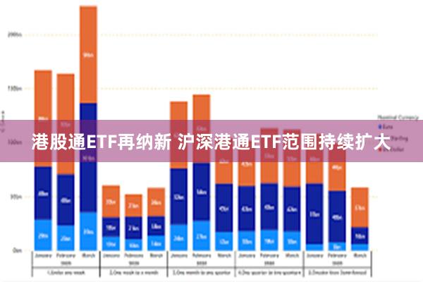 港股通ETF再纳新 沪深港通ETF范围持续扩大