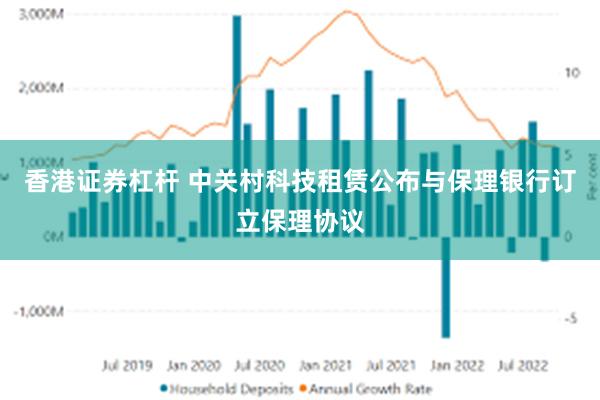 香港证券杠杆 中关村科技租赁公布与保理银行订立保理协议