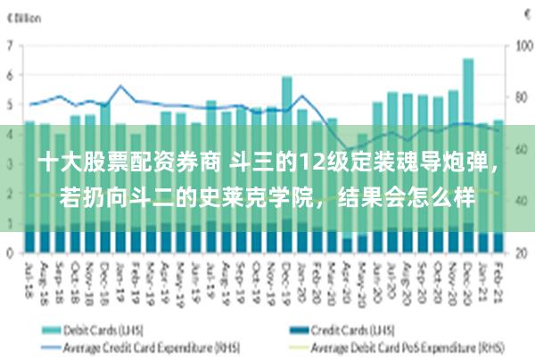 十大股票配资券商 斗三的12级定装魂导炮弹，若扔向斗二的史莱克学院，结果会怎么样