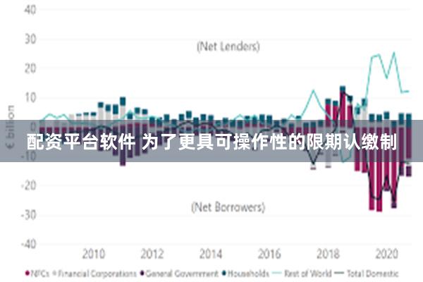 配资平台软件 为了更具可操作性的限期认缴制