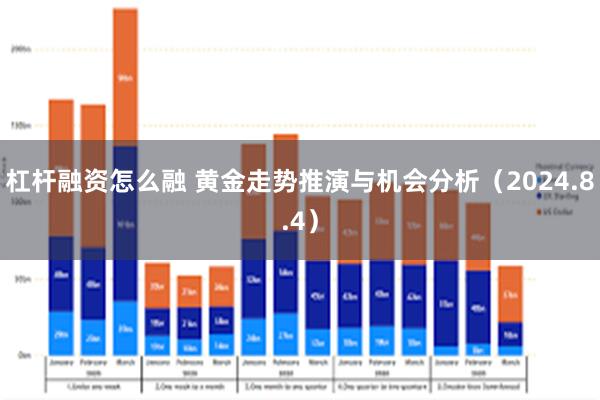 杠杆融资怎么融 黄金走势推演与机会分析（2024.8.4）