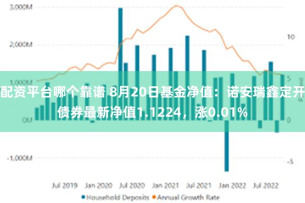 配资平台哪个靠谱 8月20日基金净值：诺安瑞鑫定开债券最新净值1.1224，涨0.01%