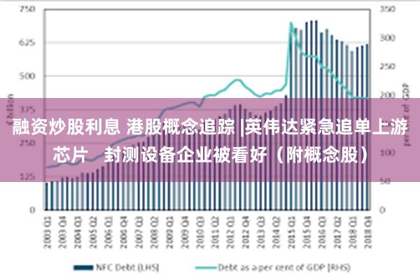 融资炒股利息 港股概念追踪 |英伟达紧急追单上游芯片   封测设备企业被看好（附概念股）