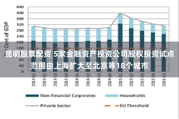 昆明股票配资 5家金融资产投资公司股权投资试点范围由上海扩大至北京等18个城市