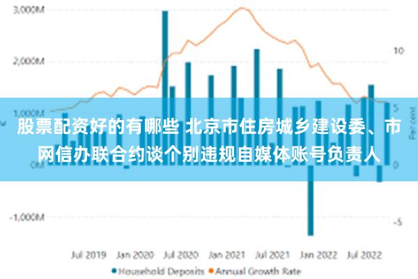 股票配资好的有哪些 北京市住房城乡建设委、市网信办联合约谈个别违规自媒体账号负责人