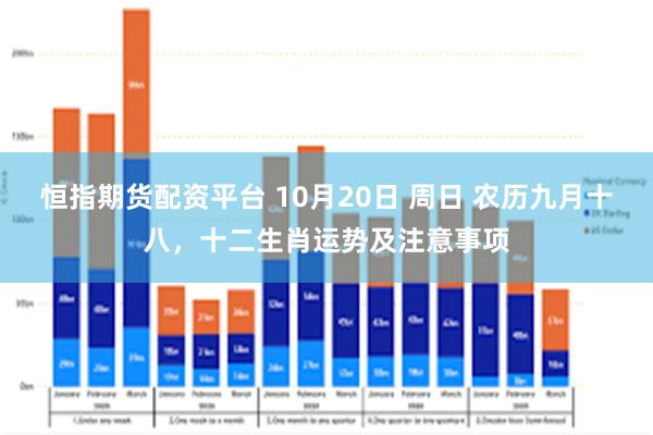 恒指期货配资平台 10月20日 周日 农历九月十八，十二生肖运势及注意事项