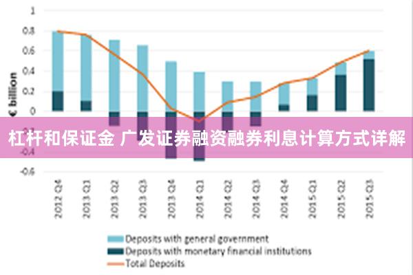 杠杆和保证金 广发证券融资融券利息计算方式详解