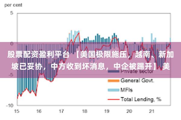 股票配资盈利平台 【美国极限施压，越南、新加坡已妥协，中方收到坏消息，中企被踢开】 美