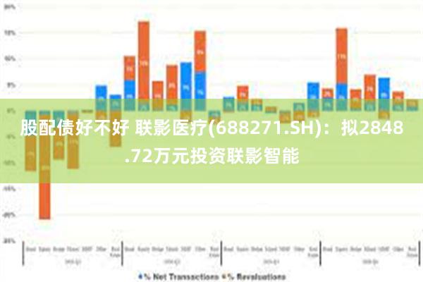 股配债好不好 联影医疗(688271.SH)：拟2848.72万元投资联影智能