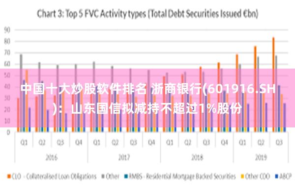 中国十大炒股软件排名 浙商银行(601916.SH)：山东国信拟减持不超过1%股份