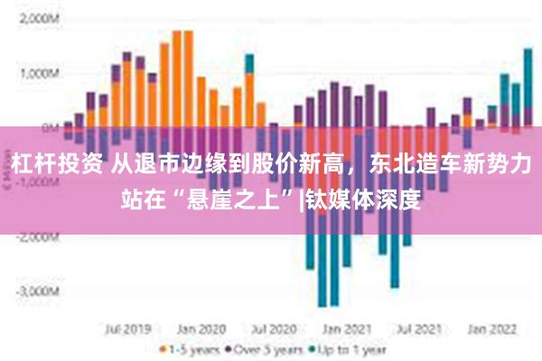 杠杆投资 从退市边缘到股价新高，东北造车新势力站在“悬崖之上”|钛媒体深度