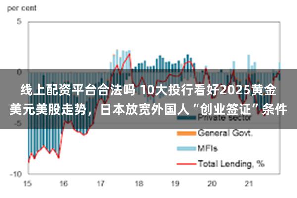 线上配资平台合法吗 10大投行看好2025黄金美元美股走势，日本放宽外国人“创业签证”条件