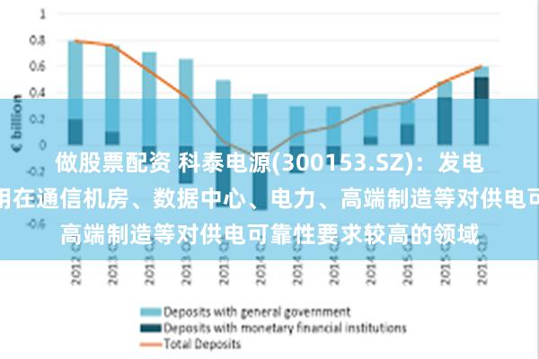 做股票配资 科泰电源(300153.SZ)：发电机组产品可以广泛应用在通信机房、数据中心、电力、高端制造等对供电可靠性要求较高的领域