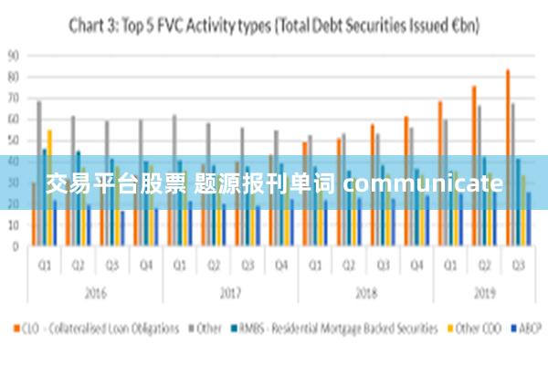 交易平台股票 题源报刊单词 communicate