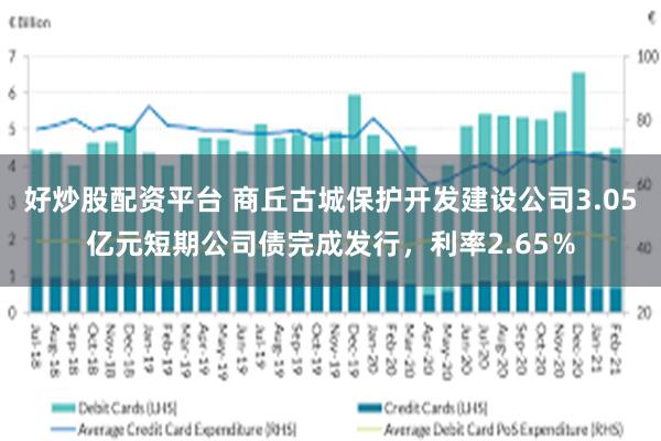 好炒股配资平台 商丘古城保护开发建设公司3.05亿元短期公司债完成发行，利率2.65％